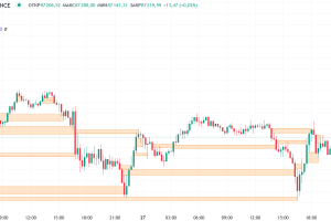Разработка индикатора Imbalances для TradingView