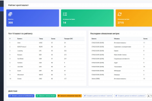 Криптосканнер — Рейтинг топ-300 криптовалют