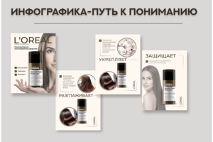 Инфографика карточки.