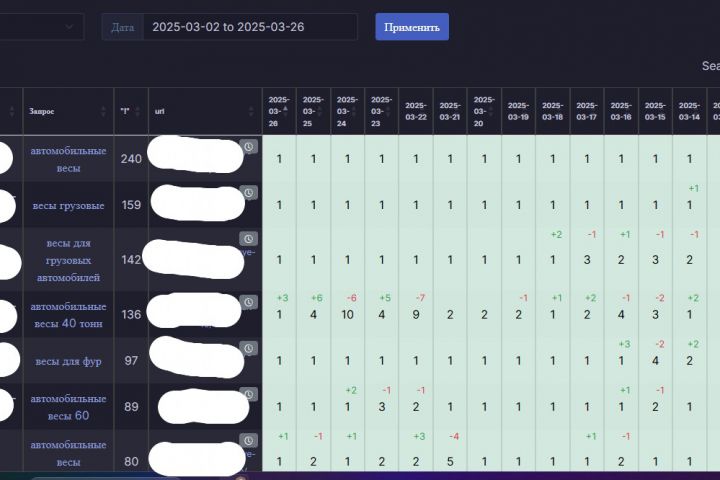 Продвижение сайтов в Яндекс поведенческими факторами  (ПФ ЯНДЕКС) - 5411754