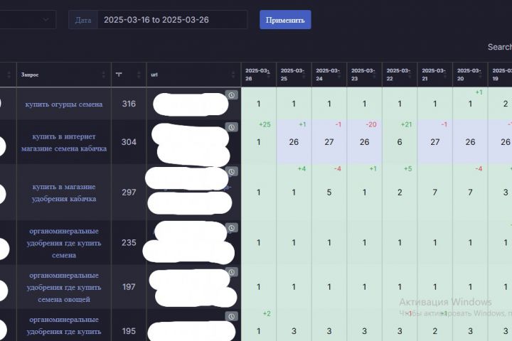 Продвижение сайтов в Яндекс поведенческими факторами  (ПФ ЯНДЕКС) - 5411756
