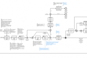 Проектирование верификации контента федеральной образовательной платформы