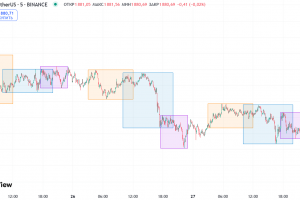 Разработка индикатора Sessions для TradingView