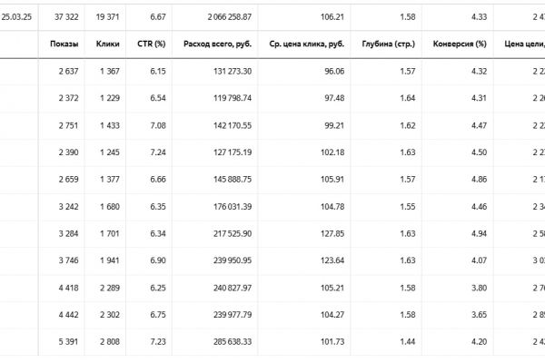 Продвижение дилерского центра Hyundai