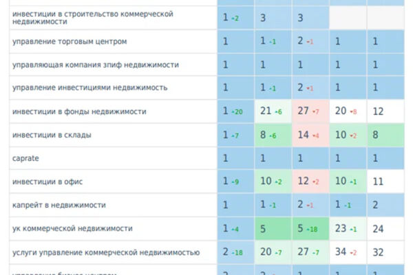 Продвижение инвестиций в недвижимость