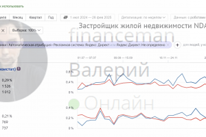 Застройщик жилой недвижимости NDA