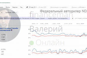 Федеральный автодилер NDA
