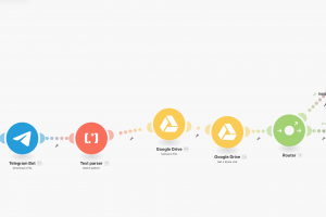 Telegram-бот для автопубликации видео на соцсети