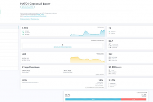 Телеграм-канал НАТО | Северный Фронт