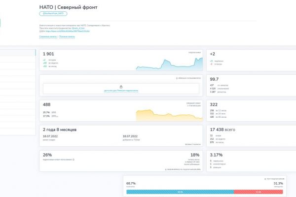 Телеграм-канал НАТО | Северный Фронт