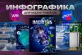 Инфографика карточек для маркетплейсов