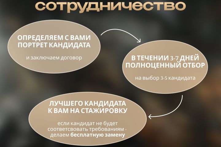 Подбор персонала /HR /Рекрутер/Подбор кадров - 5418717