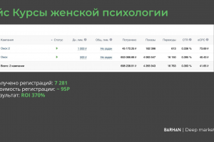 Продвижение курса женской психологии