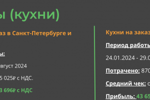 Продвижение кухонь на заказ