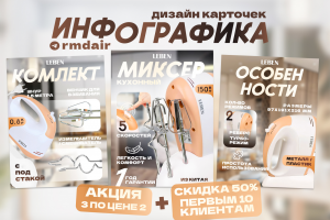 Разработка дизайна набора карточек для WB/OZON