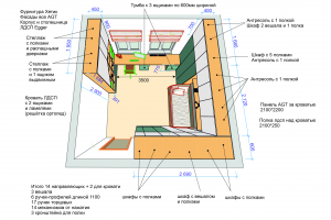 Мебельные проекты и чертежи. Пример детской