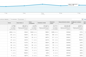 реклама гугл