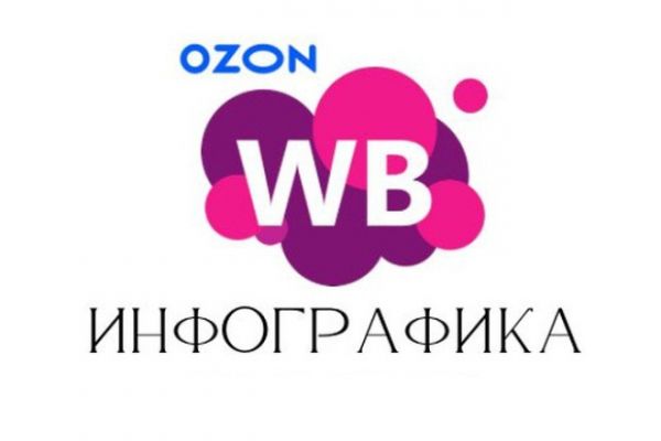 Делаю карточки для маркетплейсов WB OZON