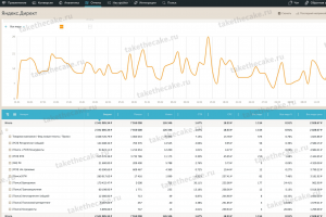 Контекстная реклама для натяжных потолков — заявки по 2000 р.