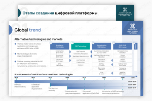 Презентации для ПИР (платформа инновационного развития)