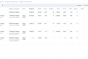 Привлечение целевых клиентов на ремонт квартир в новостройках