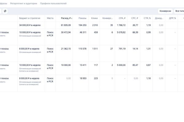 Привлечение целевых клиентов на ремонт квартир в новостройках