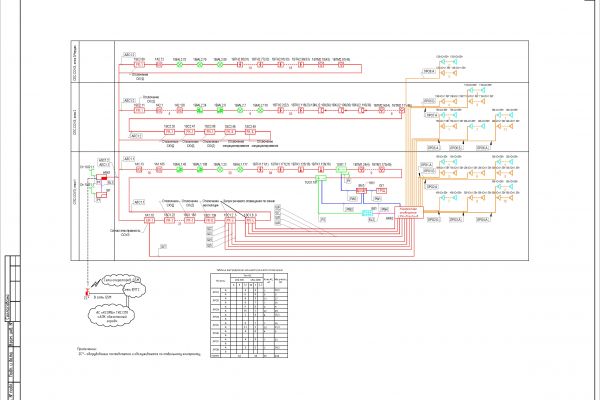 Система пожарной сигнализации и Система оповещения и управления эвакуацией людей при пожаре для школы