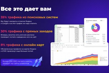 Разработка сайта под ключ для кафе и ресторанов