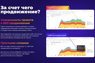 Разработка сайта под ключ для кафе и ресторанов