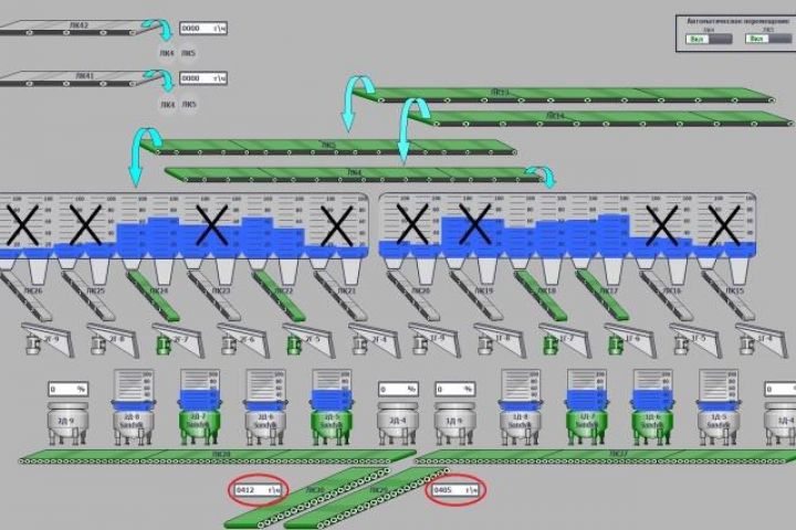 Удалённо выполняю работы по разработке проектов АСУТП, программированию ПЛК, СКА - 5425124