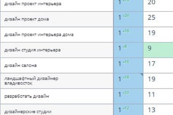 Дизайн студия