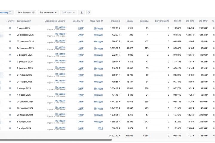 Таргетированная реклама ВКонтакте под ключ — от идеи до результата - 5426021