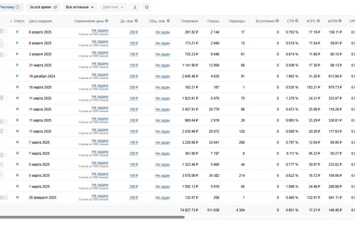 Таргетированная реклама ВКонтакте под ключ — от идеи до результата - 5426023