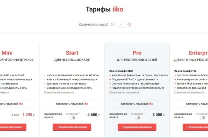 Автоматизация общепита. Программа айко для общепита. - 5426570