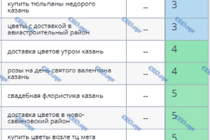 Доставка цветов