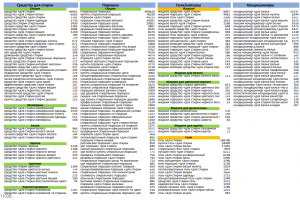Сбор ключевых фраз для сайта