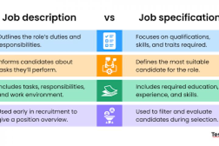 HR Expert (HR Policies, Job Descriptions & Job Grading) - 5427029