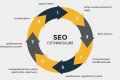 seo оптимизация, smm продвижение