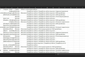 Парсинг юр. компаний и частных юристов