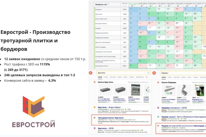 SEO-продвижение сайтов - 5433293