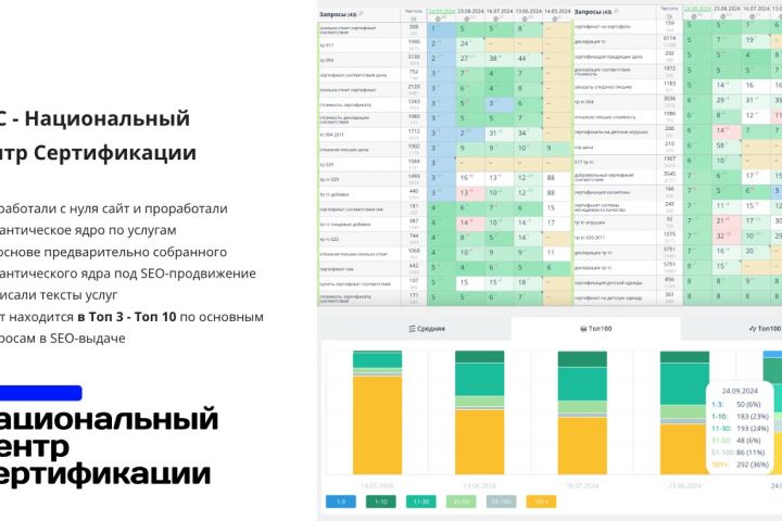 SEO-продвижение сайтов - 5433294