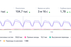 Тексты