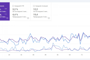 Продвижение автосервиса в Польше