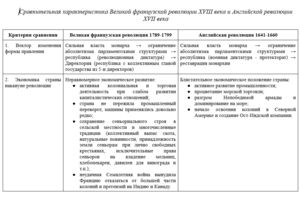 Таблица