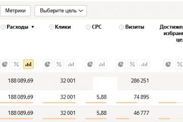 Настрою рекламу в Яндекс Директ