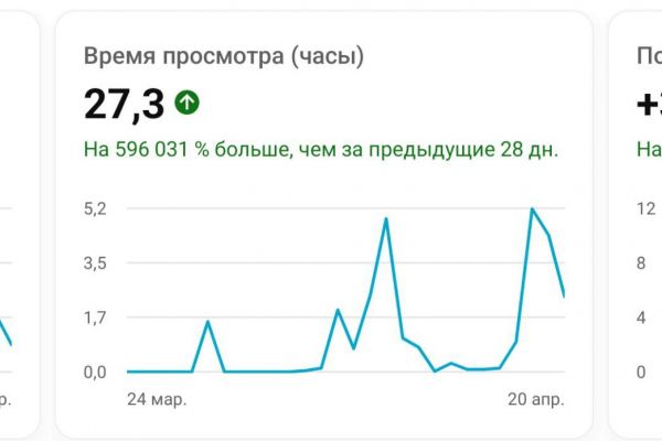 Оформление Ютюб канала (обложка, описание)