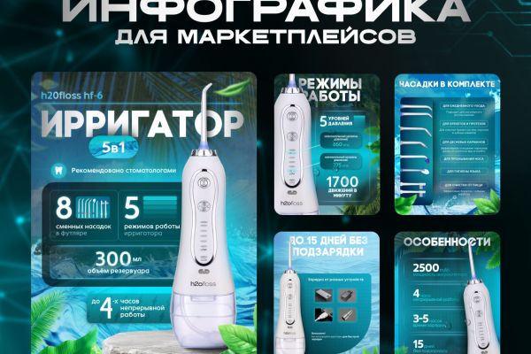 Карточка для Вайлдбериз | Ирригатор