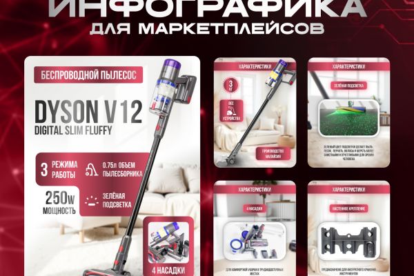Карточка товара WB | Инфографика пылесос