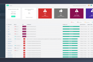 Анализ инцидентов