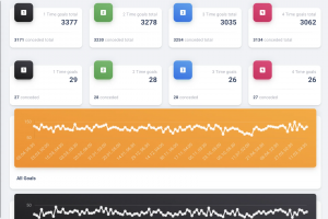 Сайт для аналитики спортивных событий